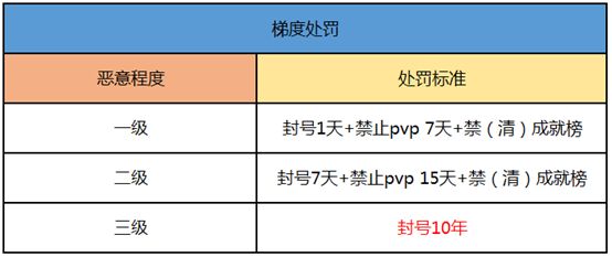 [Tg为什么会封号]CF用TGP老是封号