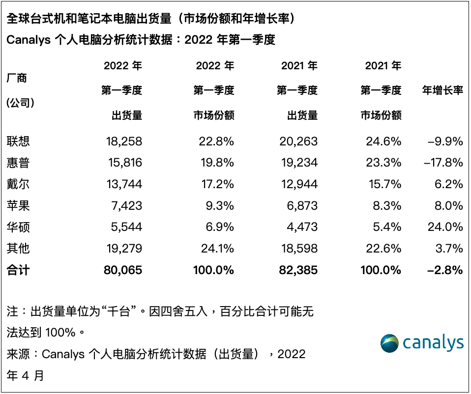 包含telegeram小组推荐的词条