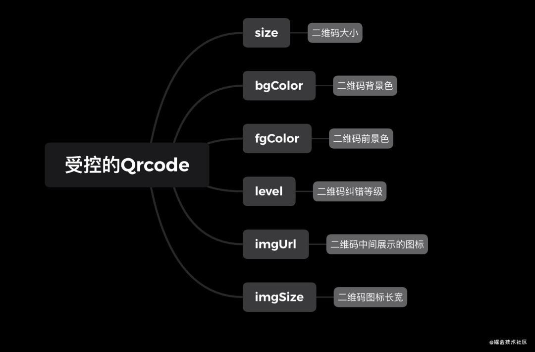 logintotelegerambyqrcode的简单介绍