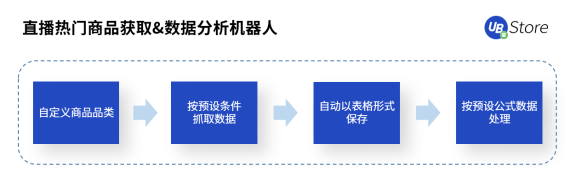 telegeram自动统计机器人的简单介绍