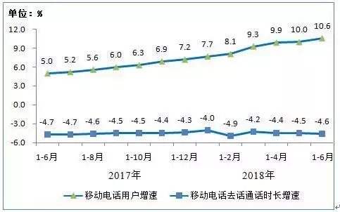 包含telegeram中国用户有多少的词条