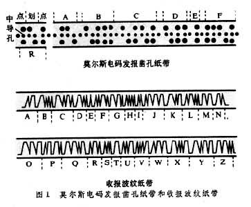 [电报搜索无结果什么意思呀怎么办]电报搜索无结果什么意思呀怎么办啊