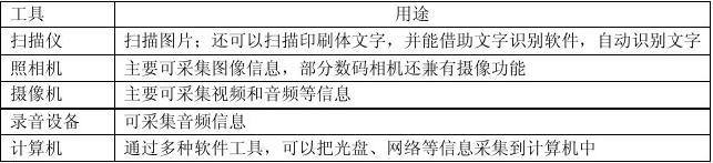 [电报搜索什么]电报的搜索功能