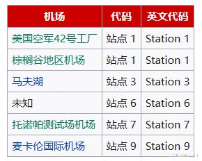 [telegreat代码前缀]telegraphic code