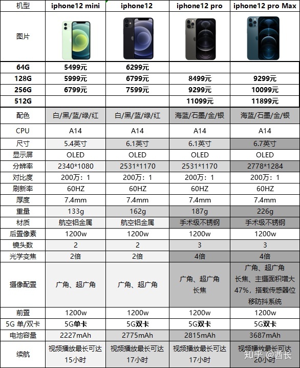 [苹果telegreat参数]苹果telegreat怎么用