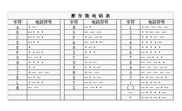 [电报搜索好友发信息怎么设置密码保护]电报搜索好友发信息怎么设置密码保护呢