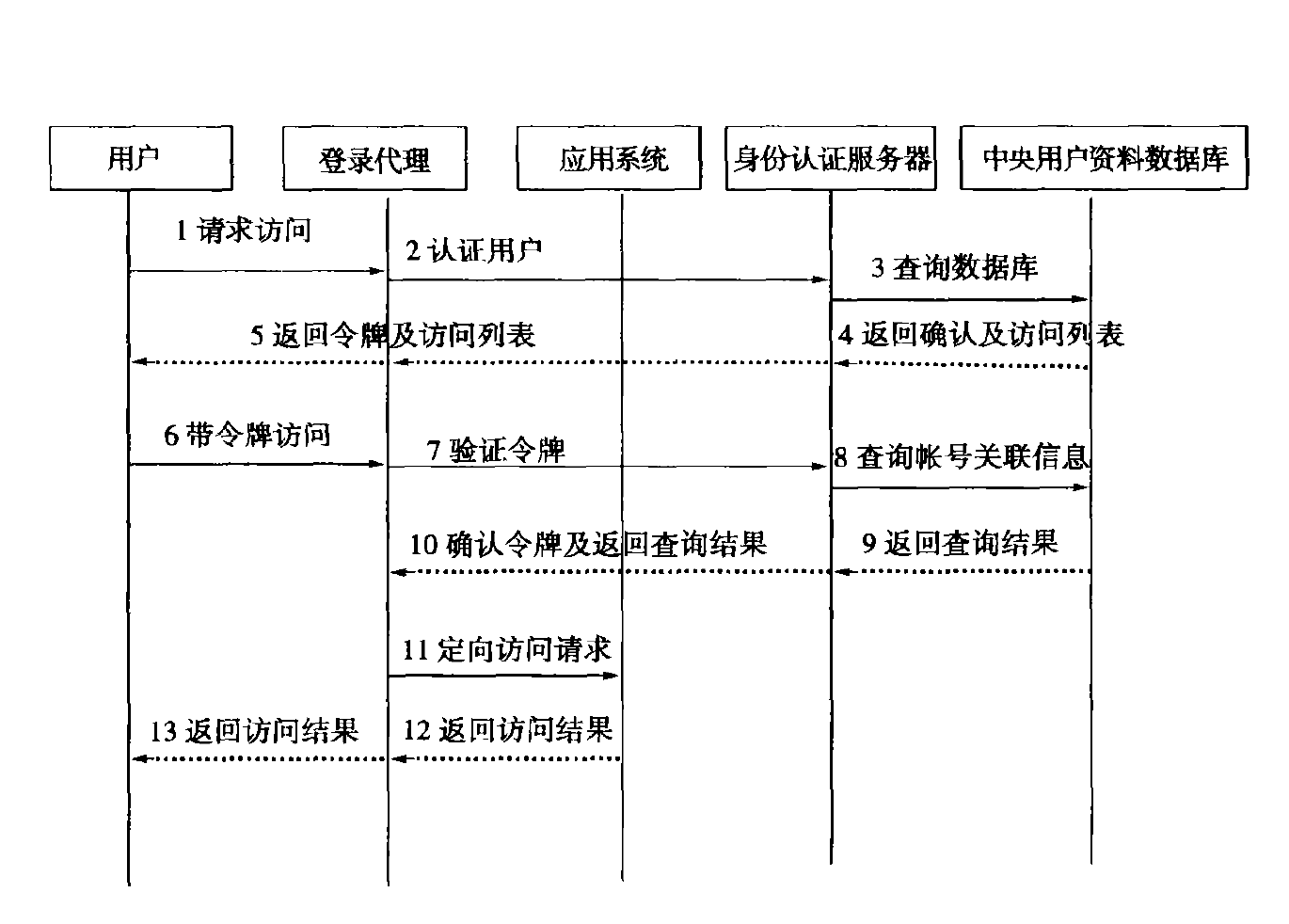 关于telegreat登陆代理免费的信息