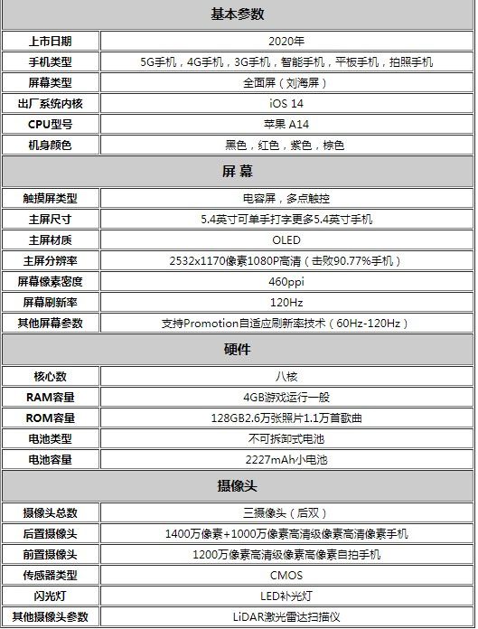 苹果telegreat注册参数设置的简单介绍