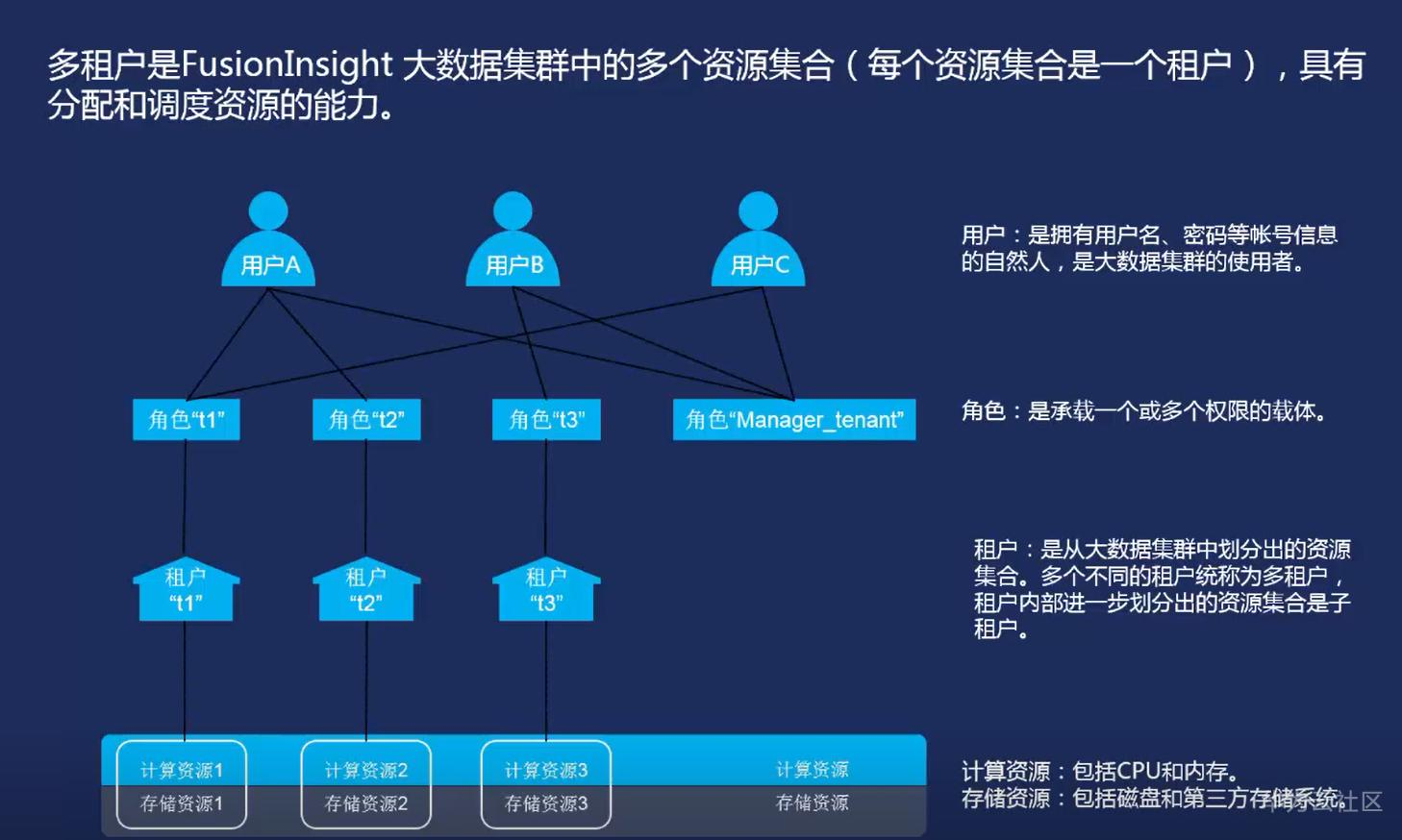 telegeram6.5.1-telegeram怎么设置中文