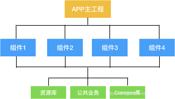 android插件化-android插件化如何更新