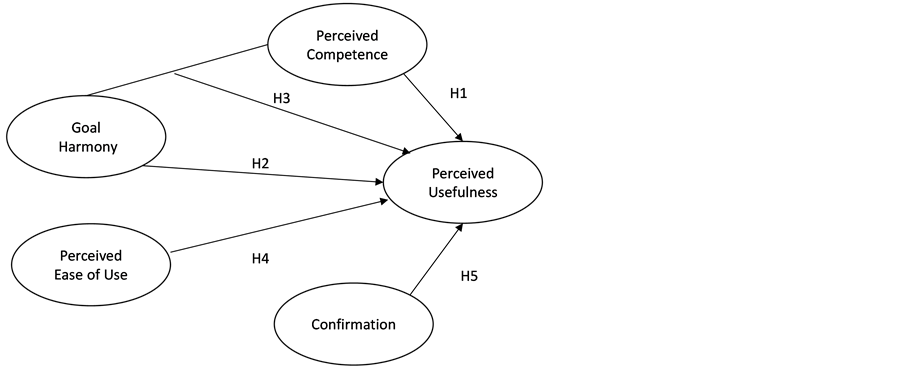 包含competenceperformance的词条