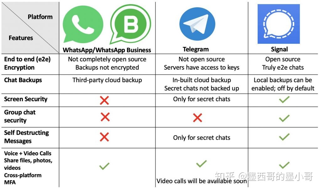 关于telegram2021推荐的信息