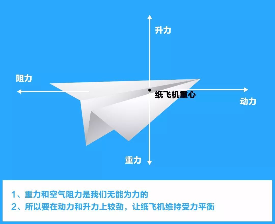 纸飞机在国内怎么用不了-纸飞机在国内手机上不能用吗