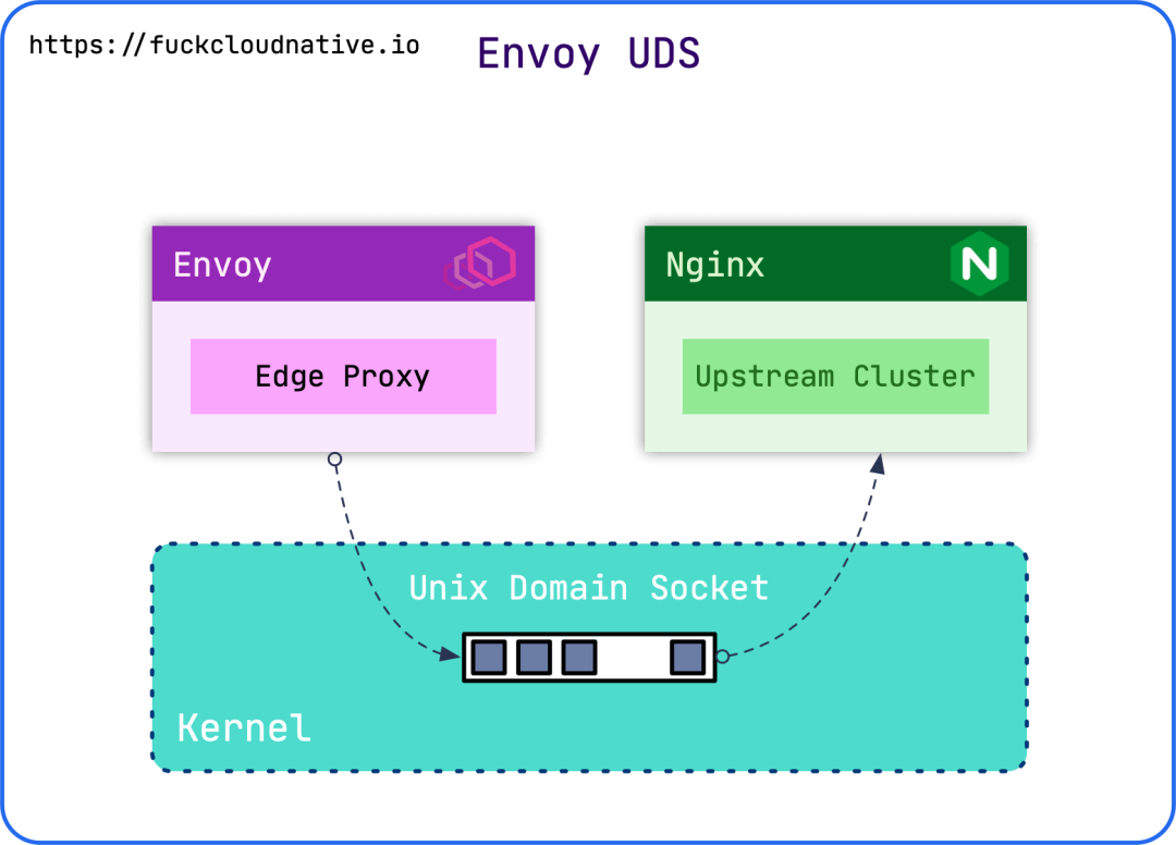 envoy-envoy和ambassador的区别