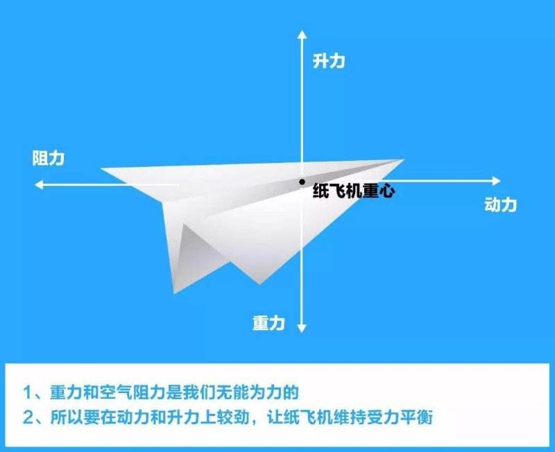 纸飞机不能注册-纸飞机app注册不了