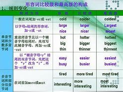 competence的形容词-incompetence的形容词