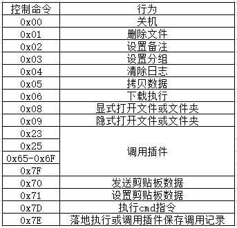 包含telegeram会被网警查吗的词条