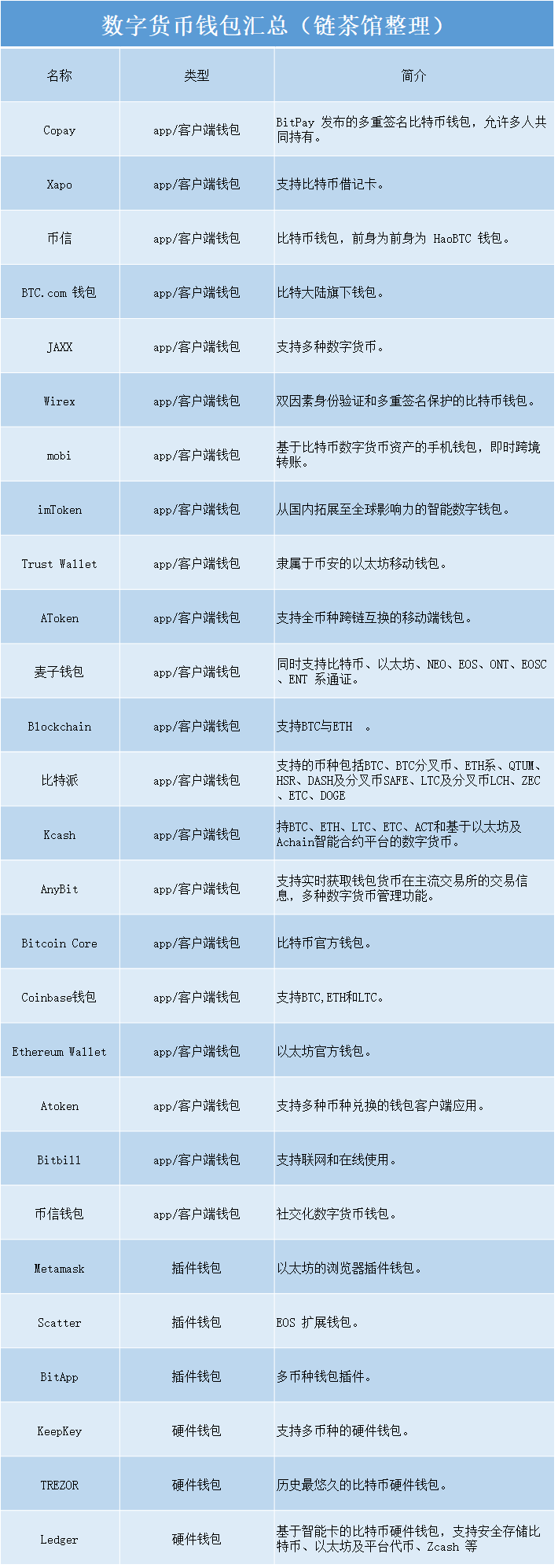 数字货币钱包排行榜前十名-数字货币钱包排行榜前十名图片