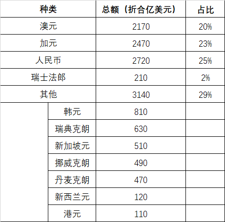 [境内外币支付系统支持几个币种]境内外币支付系统支持哪八个币种的支付业务结算