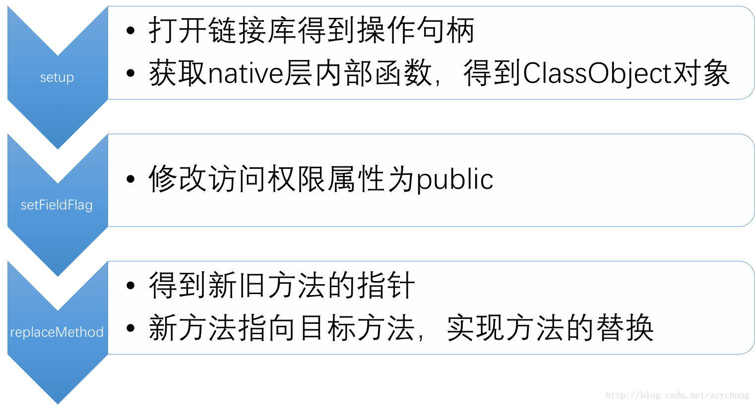 [dex插件注入器]deb插件注入ipa