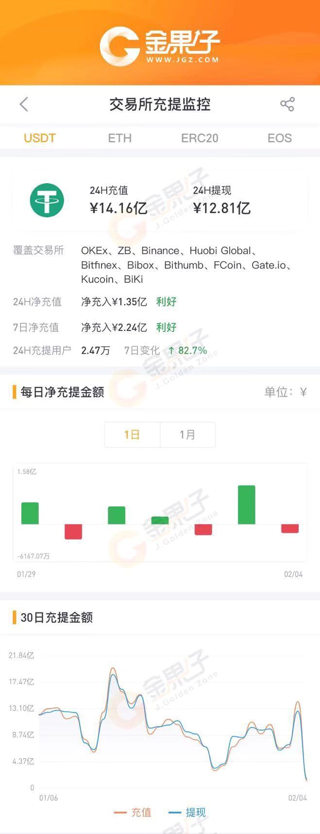 [usdt钱包官网下载]官方usdt钱包app