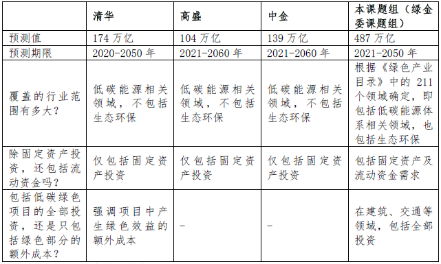 [cbc币和碳中和]cbn碳中和是传销吗