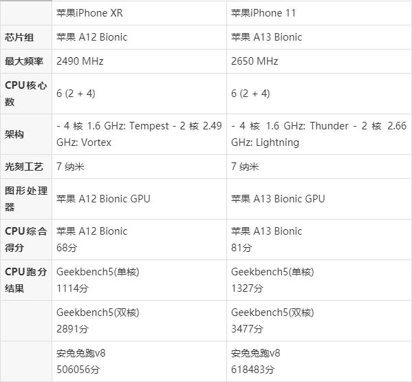 关于苹果telegreat注册参数设置的信息