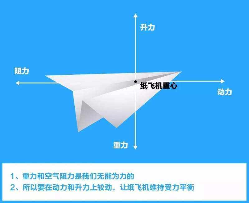 [纸飞机为什么登录不上去]登录纸飞机一直显示网络不行