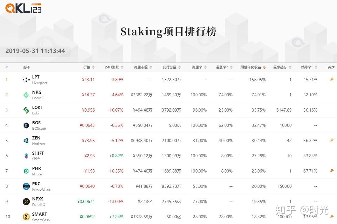 [区块链排名前十的币]top50区块链排名前50名