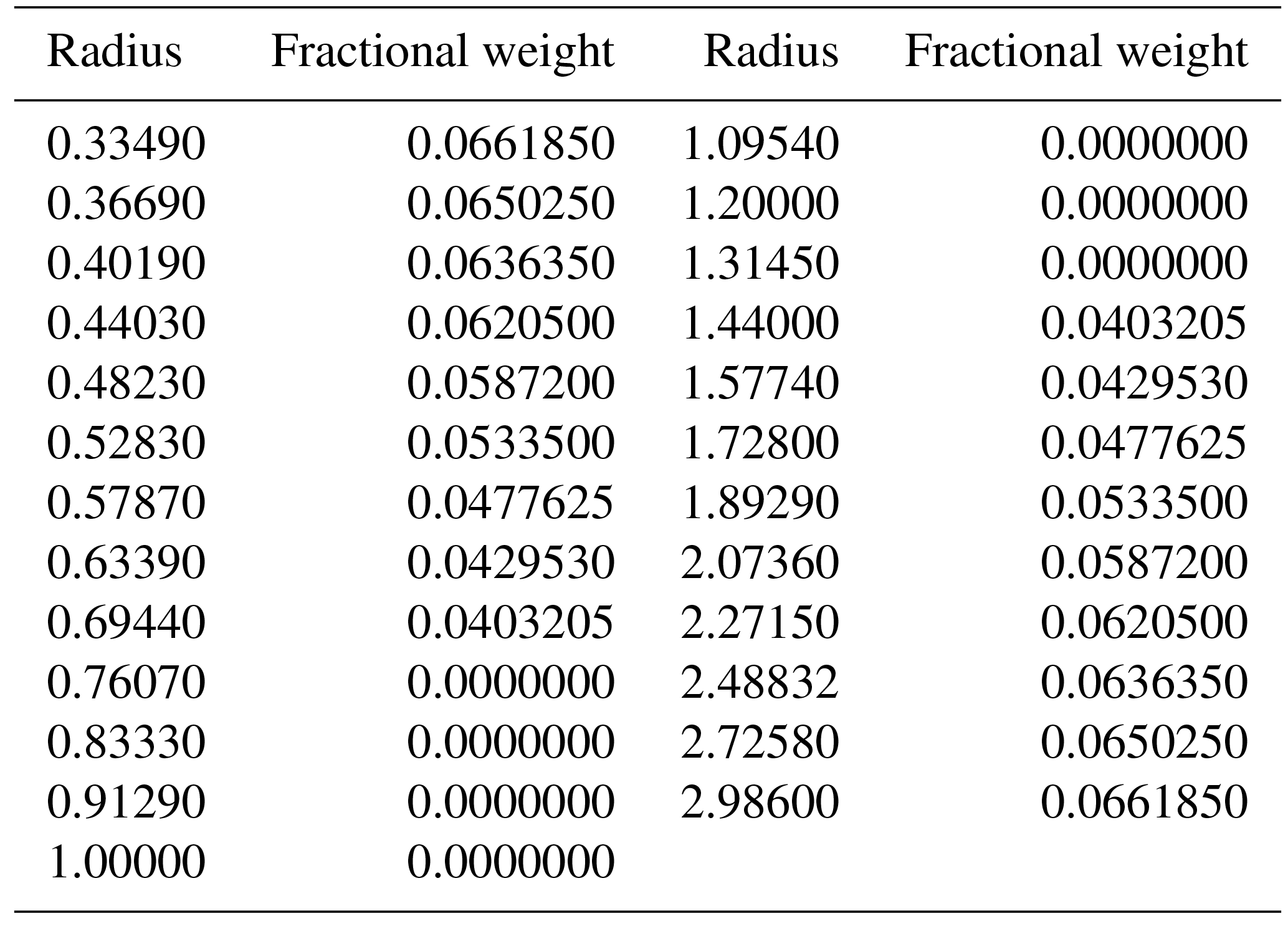 particles翻译-participles翻译