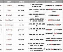 telegraph词根词缀-telegraph词根词缀解析