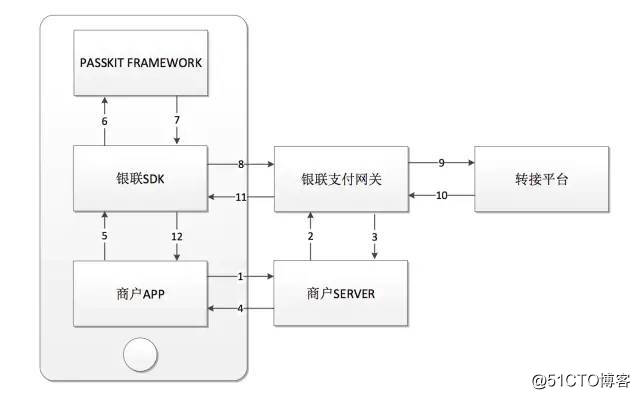 iostoken-ios投屏到电脑用什么软件