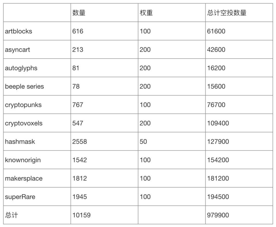 eth空投的代币怎么领-eth空投的币怎么转出去