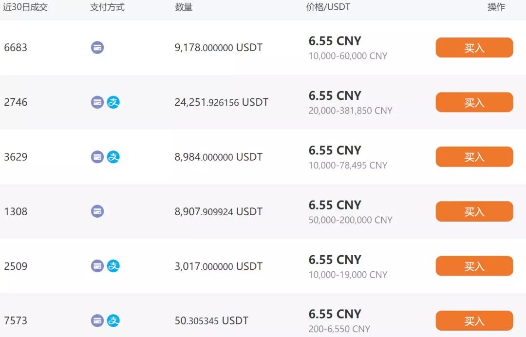 Usdt钱包余额截图-usdt 钱包里的钱怎么提现