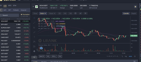 lbank交易所app下载-lbank交易所htmoon