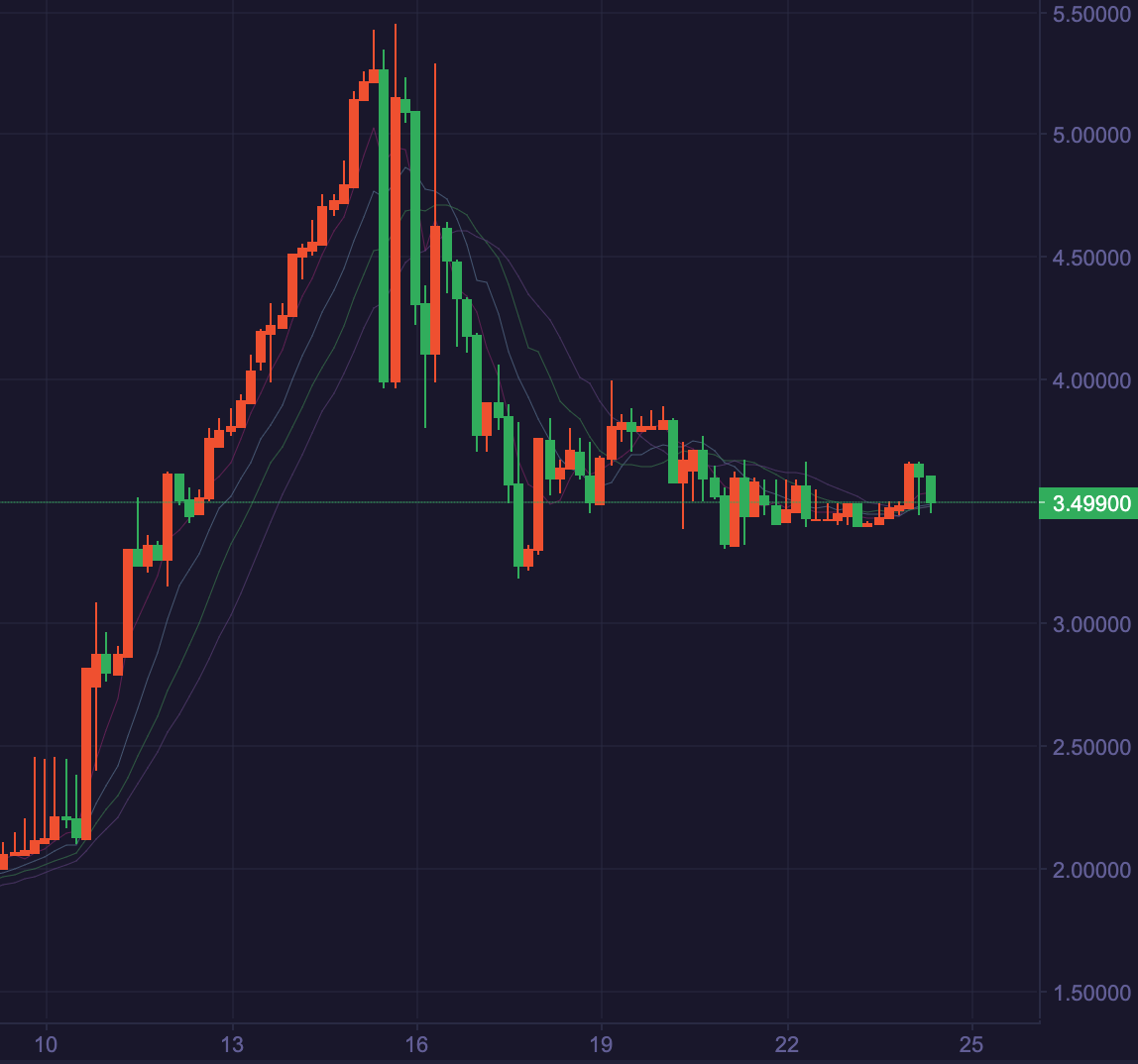 okb今日行情价格-okb最新价格走势图