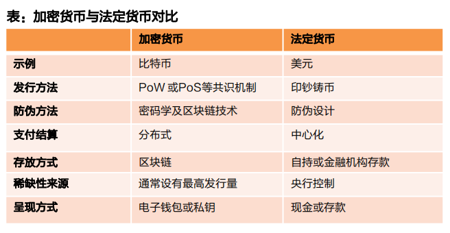 法定货币有哪些种类-法定货币有哪些种类的