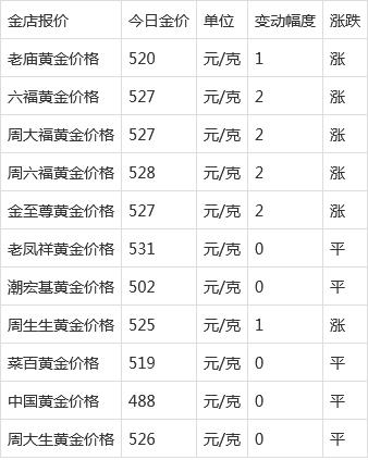 黄金价格今日最新价-黄金价格今日最新价走势图