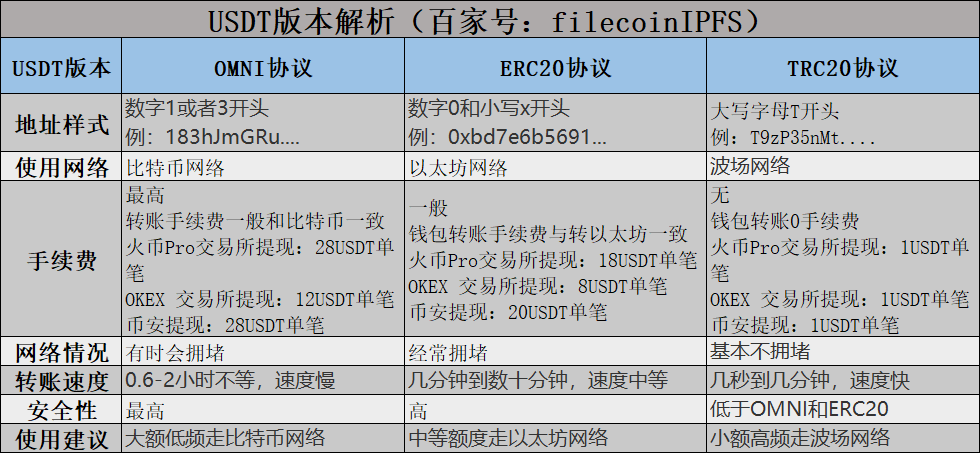 usdt-trc20钱包怎么搞的简单介绍