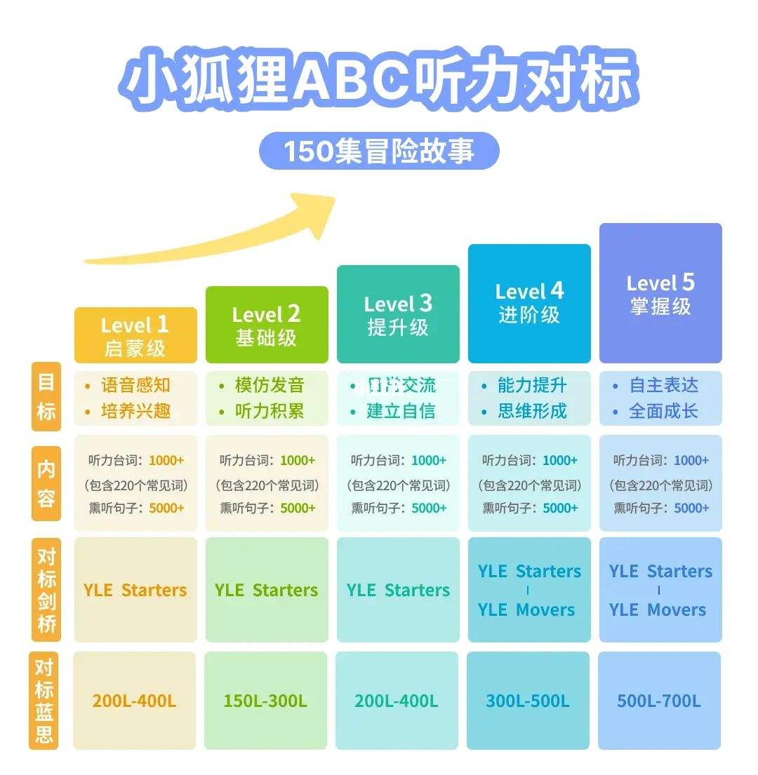 小狐狸ABC官方客户端的简单介绍