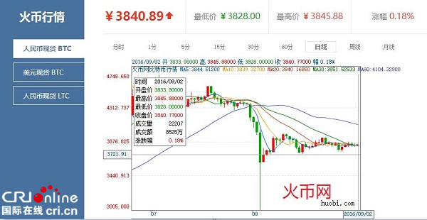 比特币一个价格今日行情-比特币最新价格一枚多少钱