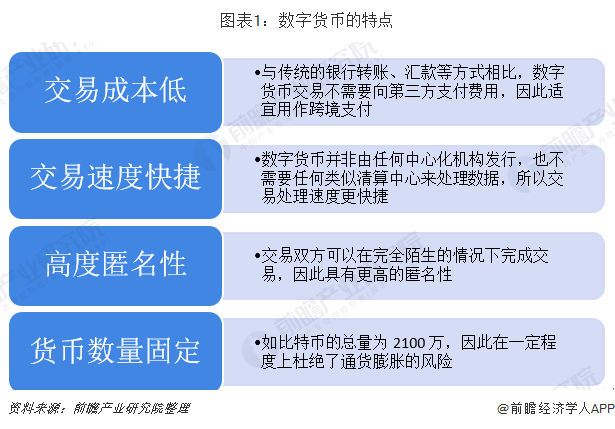 目前数字货币有哪些-目前数字货币有哪些股票