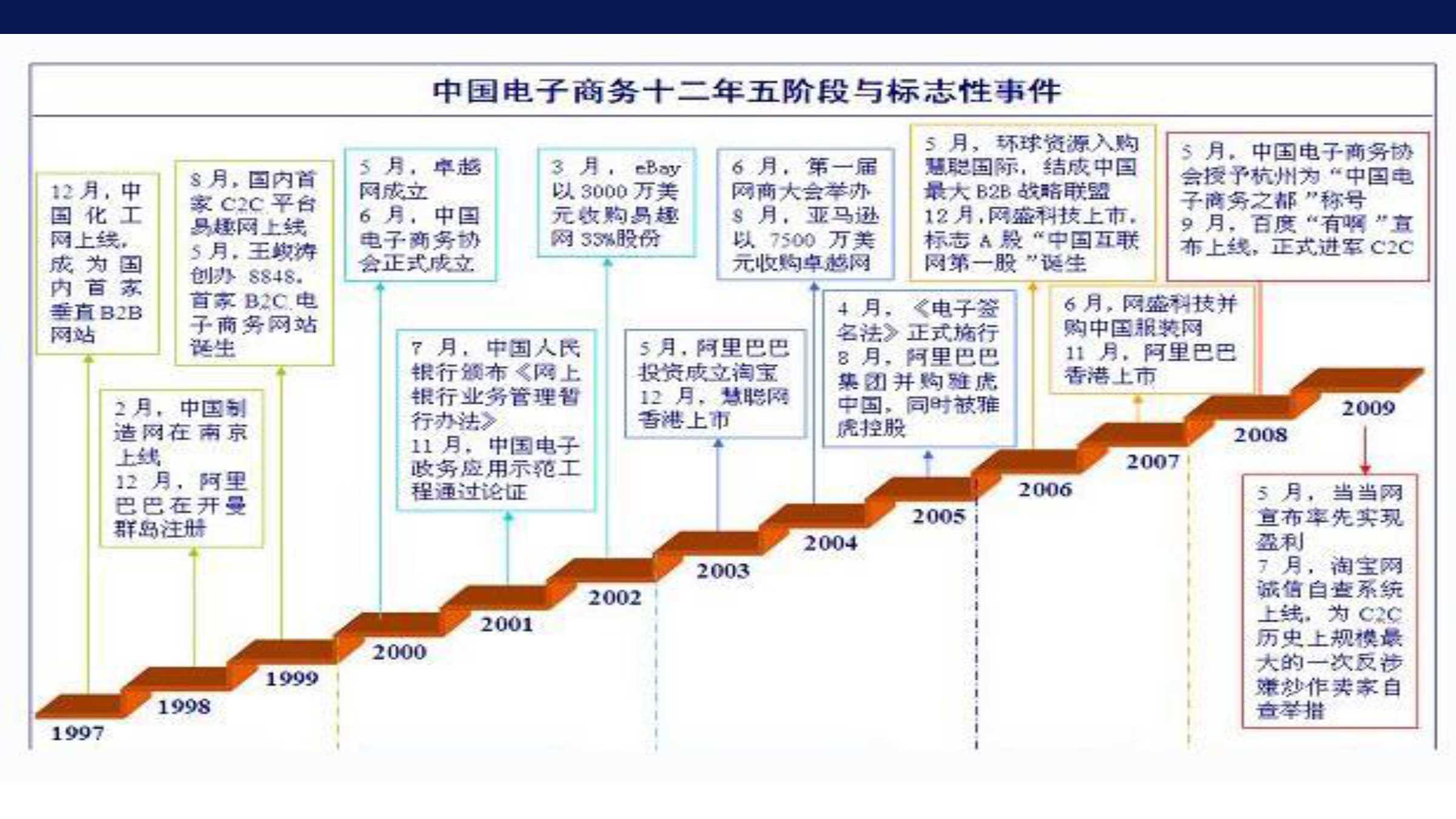 旅游电子商务名词解释-旅游电子商务的概念和相关知识