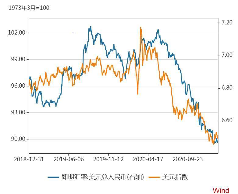 美元人民币最新汇率走势-美元人民币最新汇率走势怎么样