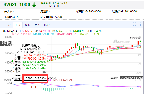 数字货币有哪些交易所股票-数字货币有哪些交易所股票的