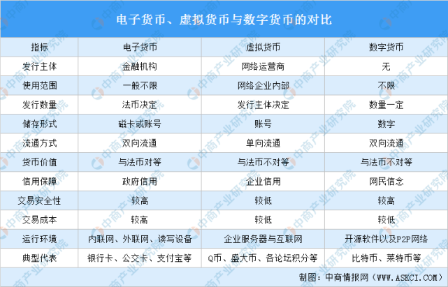 法定货币和商品货币的含义-法定货币和商品货币的含义是什么