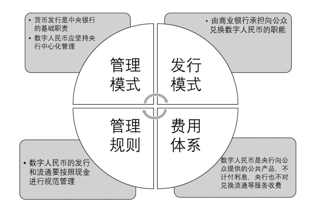 法定货币可以由哪些主体发行-法定货币的发行机构都是央行吗