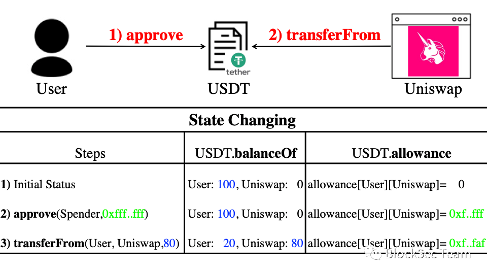 erc20usdt地址查询的简单介绍