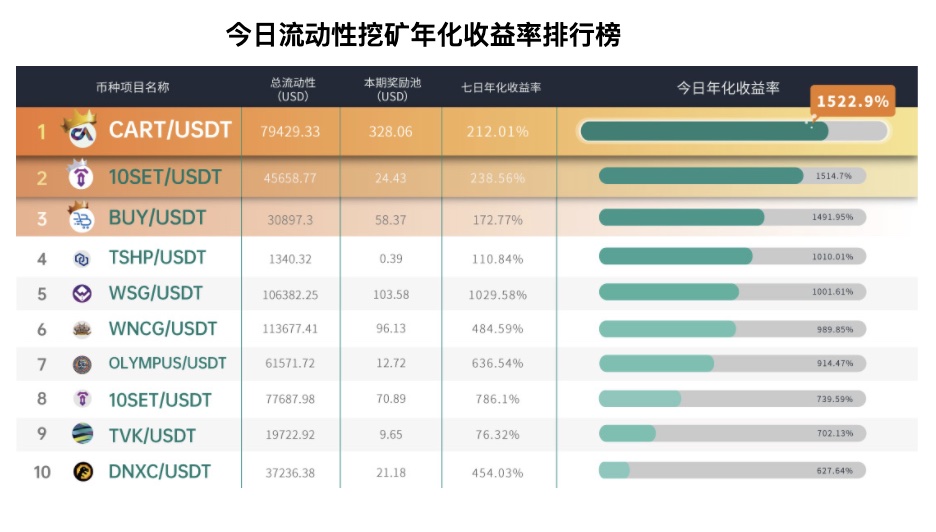 eth质押挖矿收益-eth质押挖矿收益太低