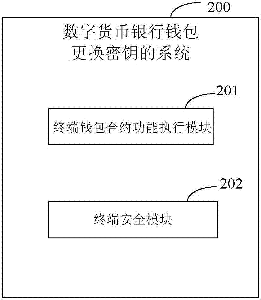 数字货币钱包的作用-数字货币钱包的作用有哪些